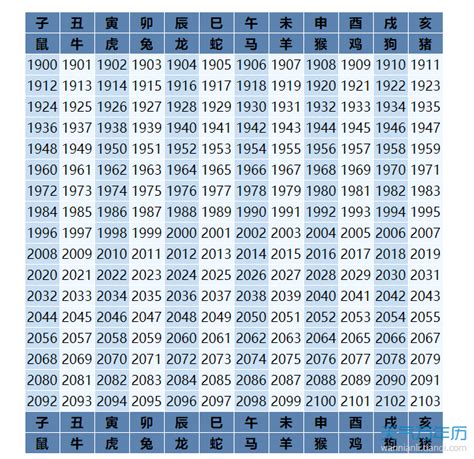 2023年49歲屬什麼|十二生肖｜2023年齡對照表、生肖年份、起源、性